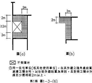 建築樓層高度|建築設計施工編